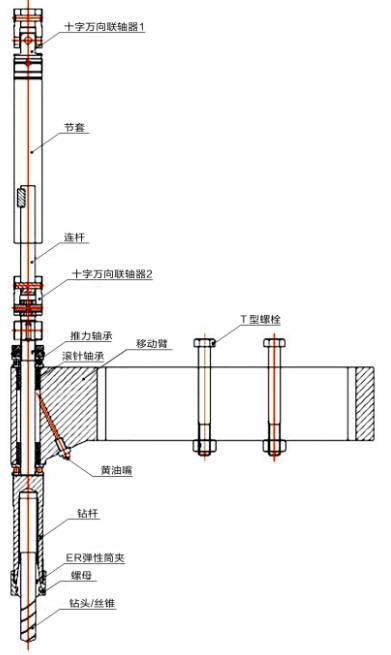 ER萬向節(jié)組件